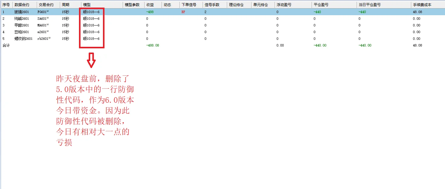 11月20日 期货程序化全自动交易 实盘记录
