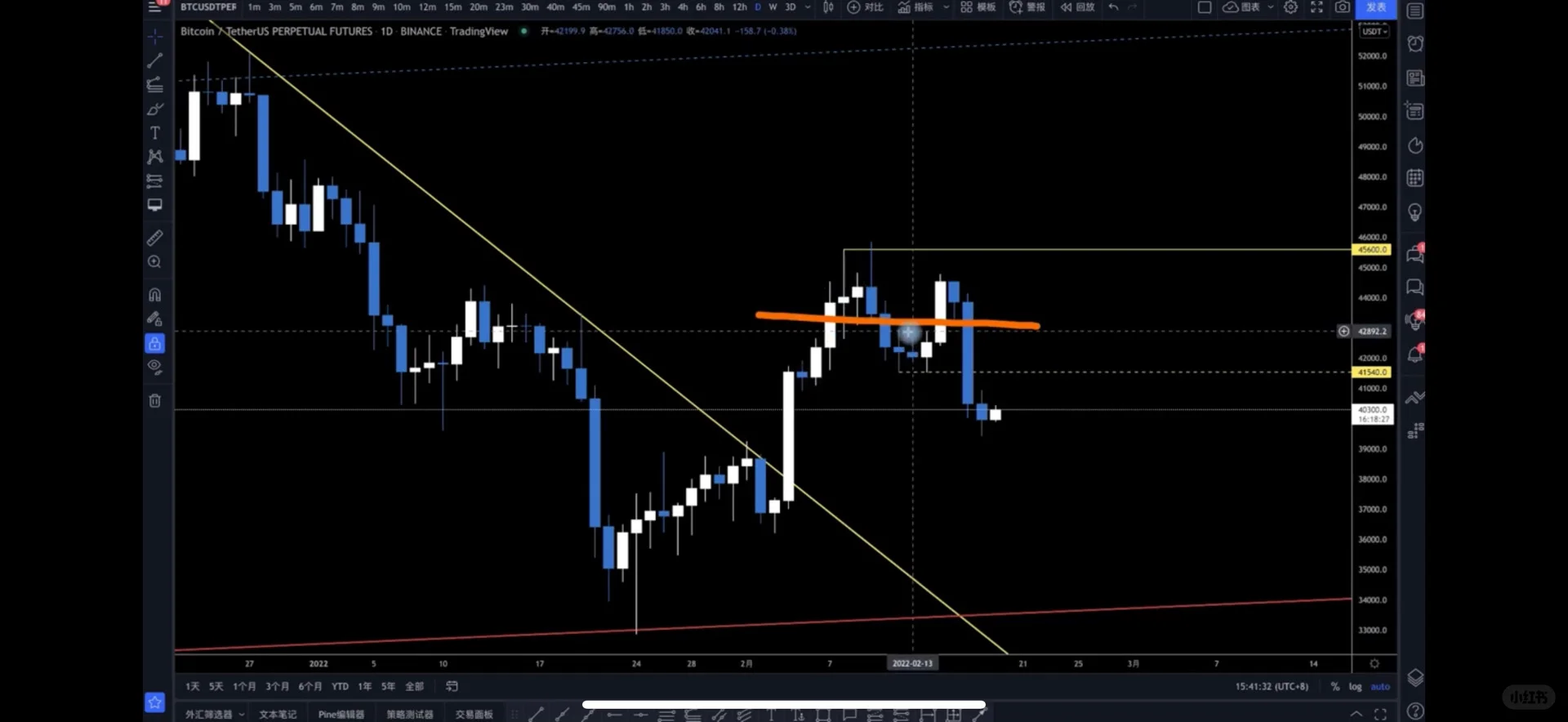 Day104 - 复杂行情如何操作,有什么交易细节