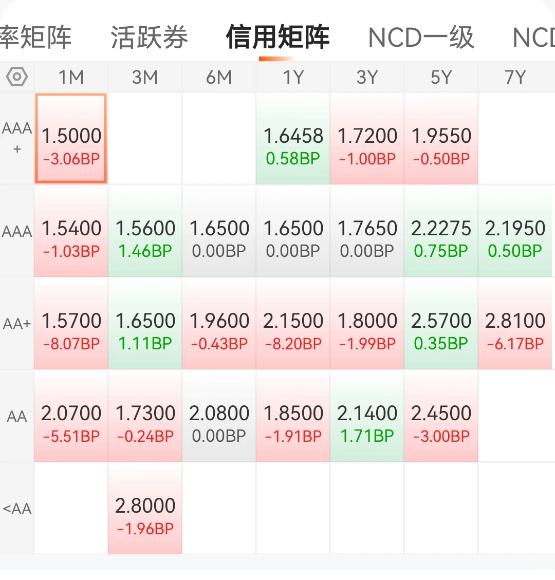 阴雨天气，14:35数据来了，附华子估值