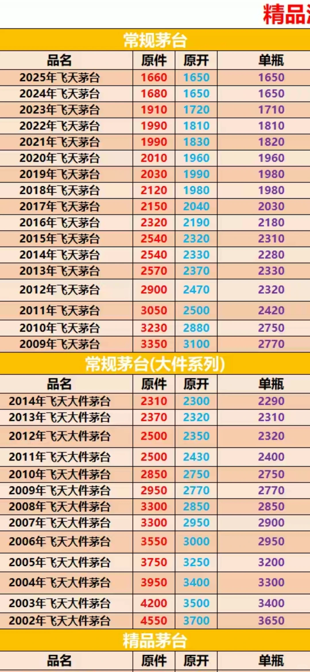 2025年11月20日贵阳茅台回收行情参考