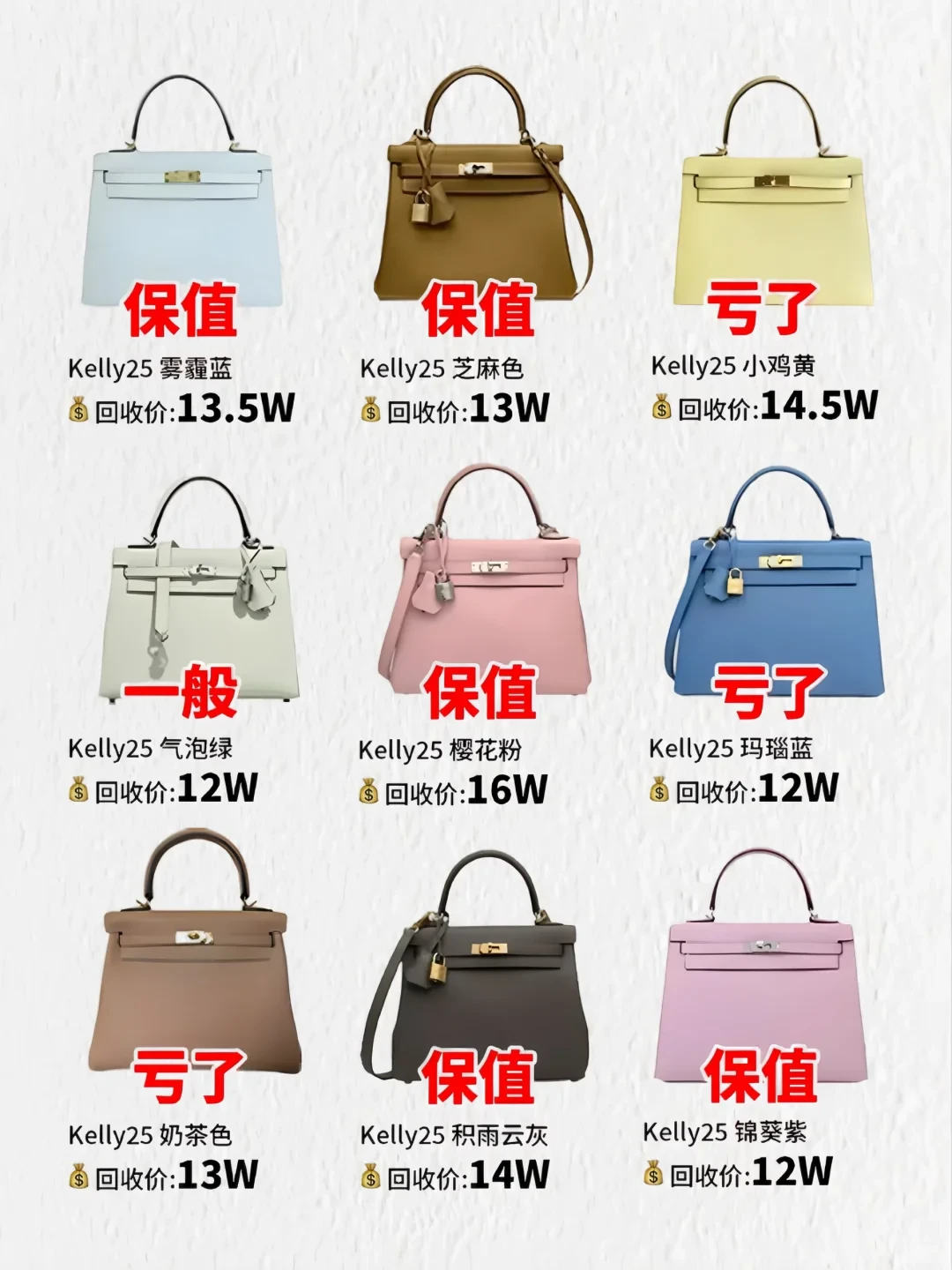 爱马仕Kelly系列11月保值行情全解析