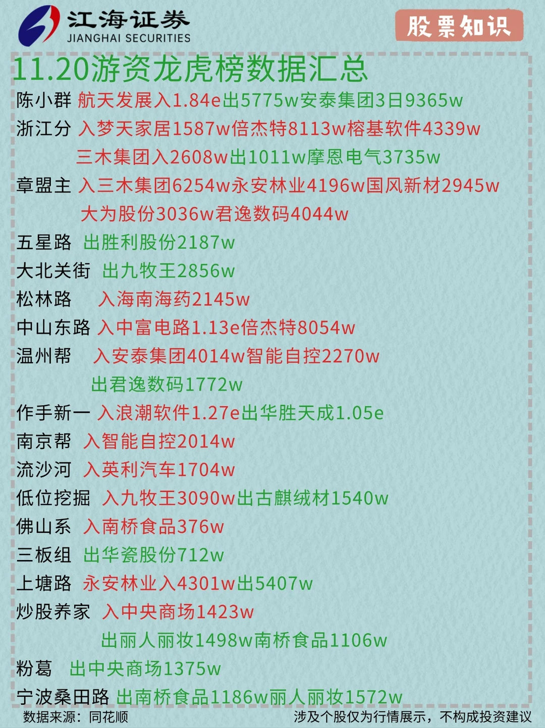 陈小群，格局之王？