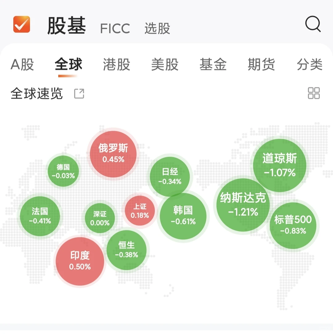 亏钱不是你的原因，全球股市都在跌！