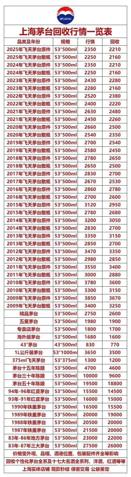 11月20日上海茅台今日行情速览表☀️老酒回收