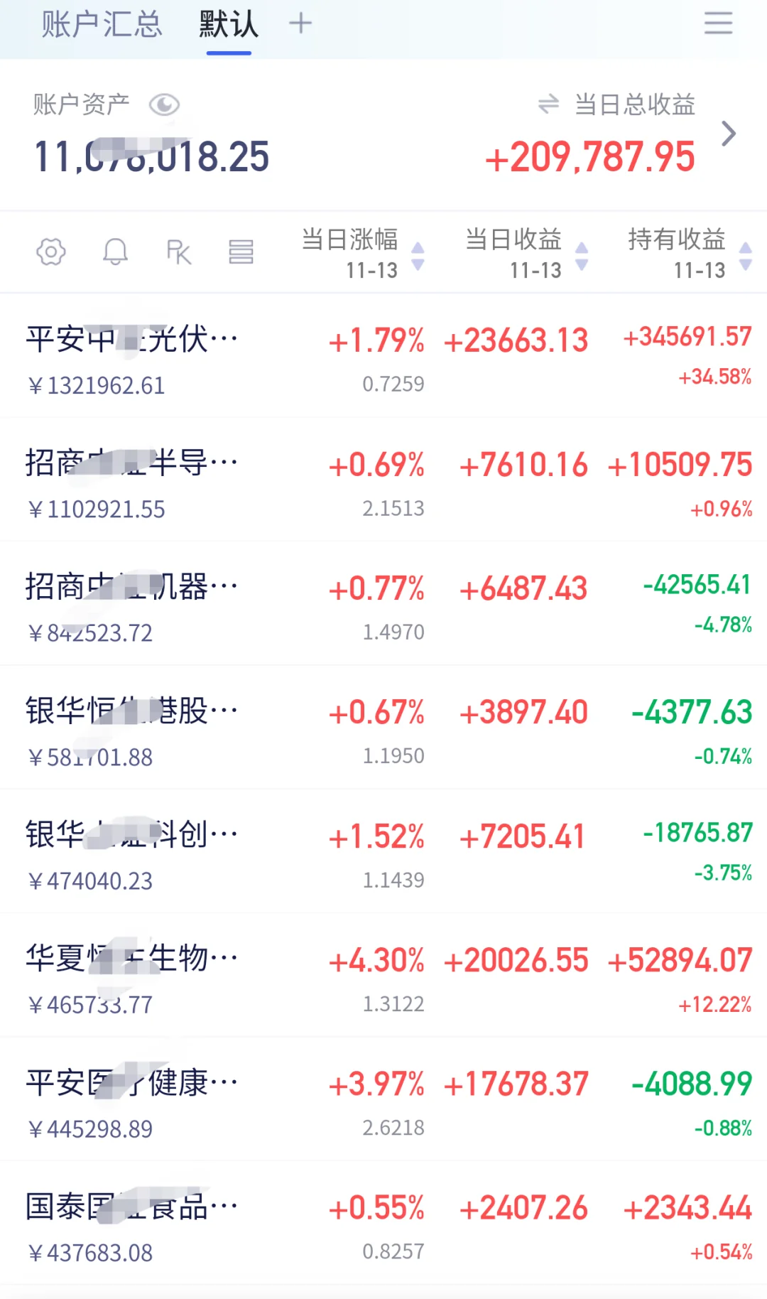 今天赚了21万，房子车子都有了。