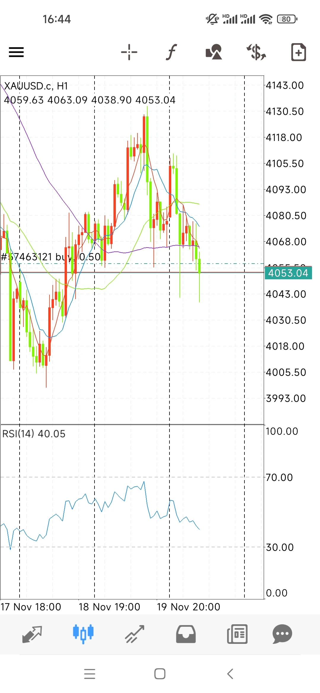 白天感觉下破不了，看晚上非农吧