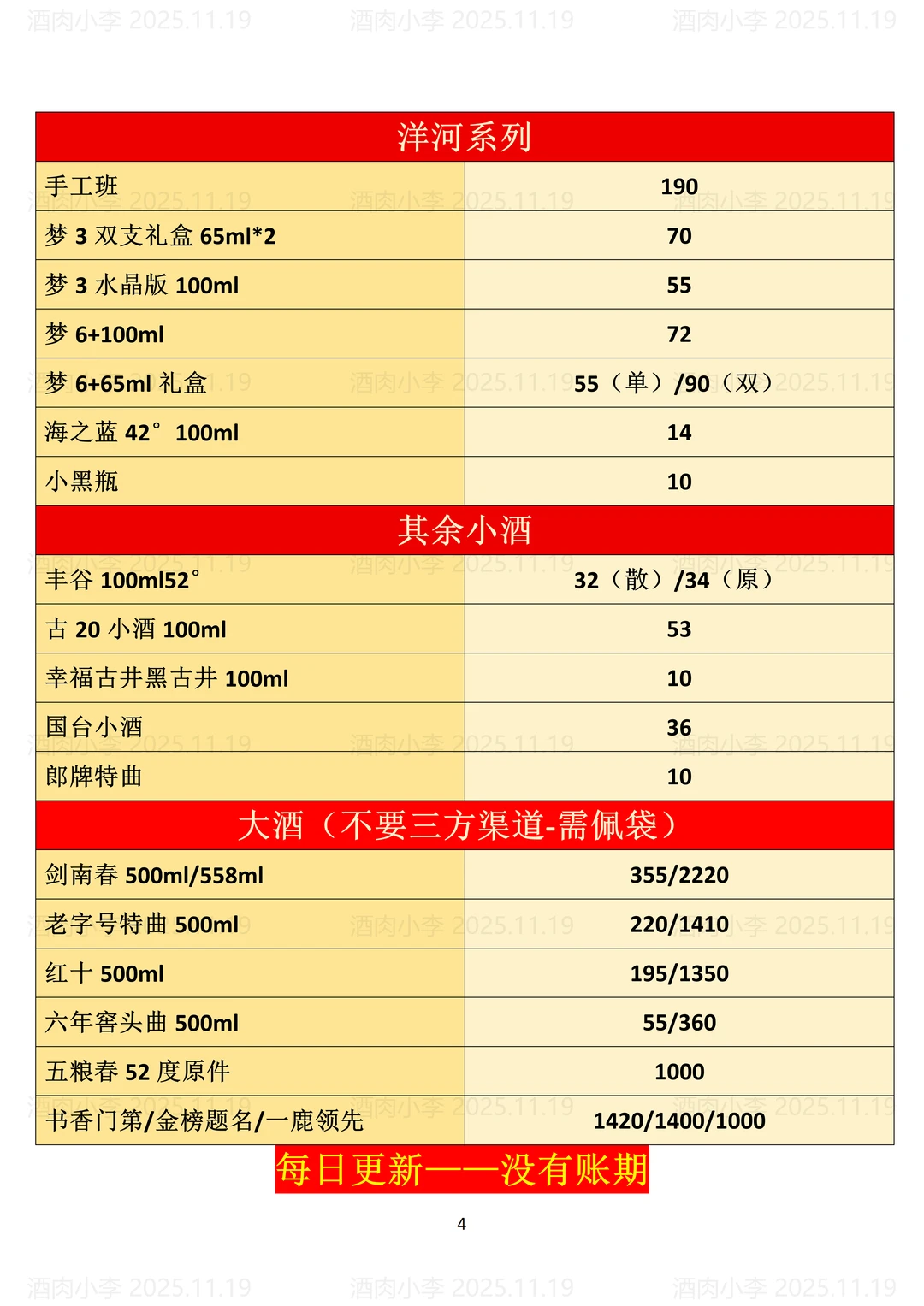 2025.11.19今日行情！
