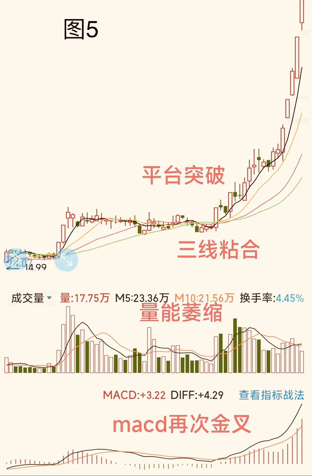 出现“空中加油”，毫不犹豫冲进去等待起飞