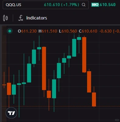 其实懂王早就预告了大盘会怎么走