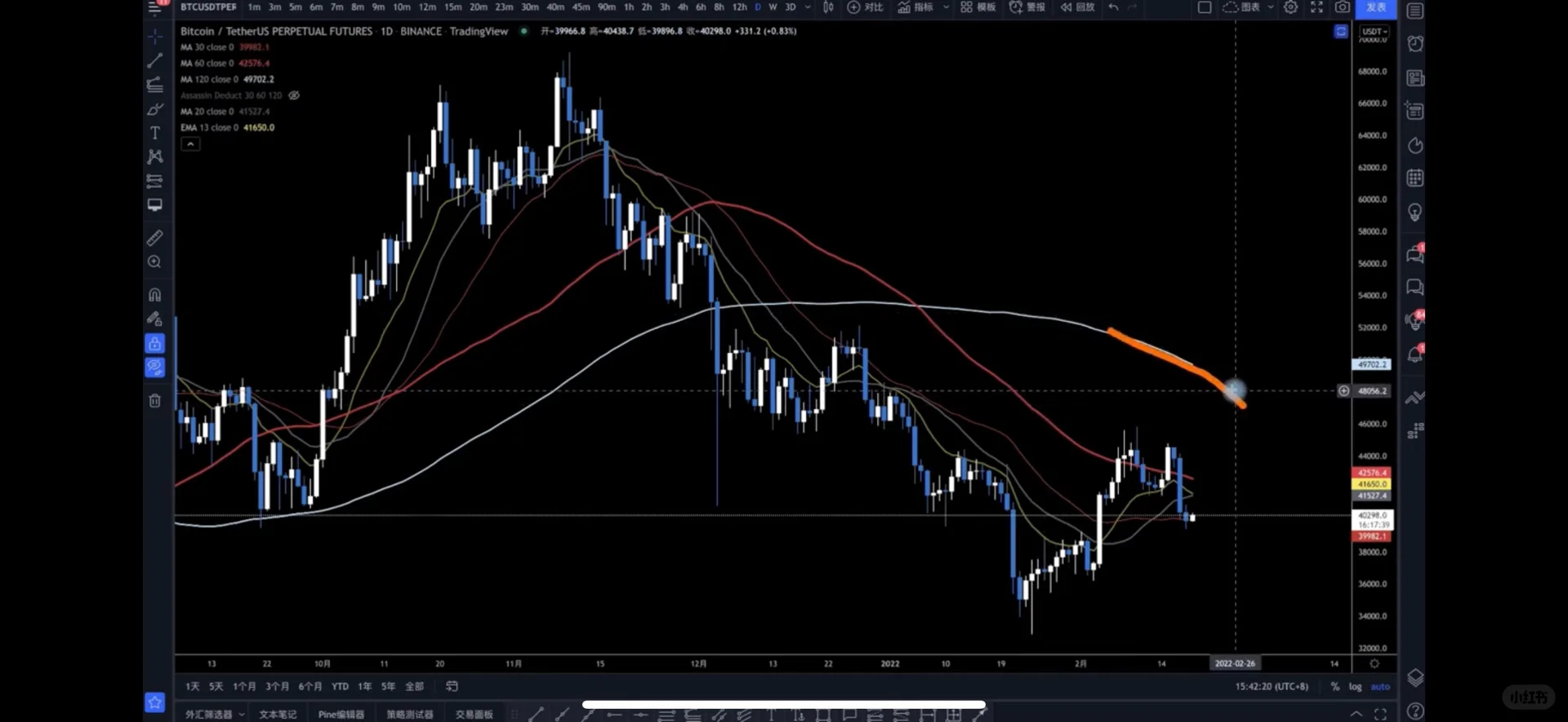 Day104 - 复杂行情如何操作,有什么交易细节