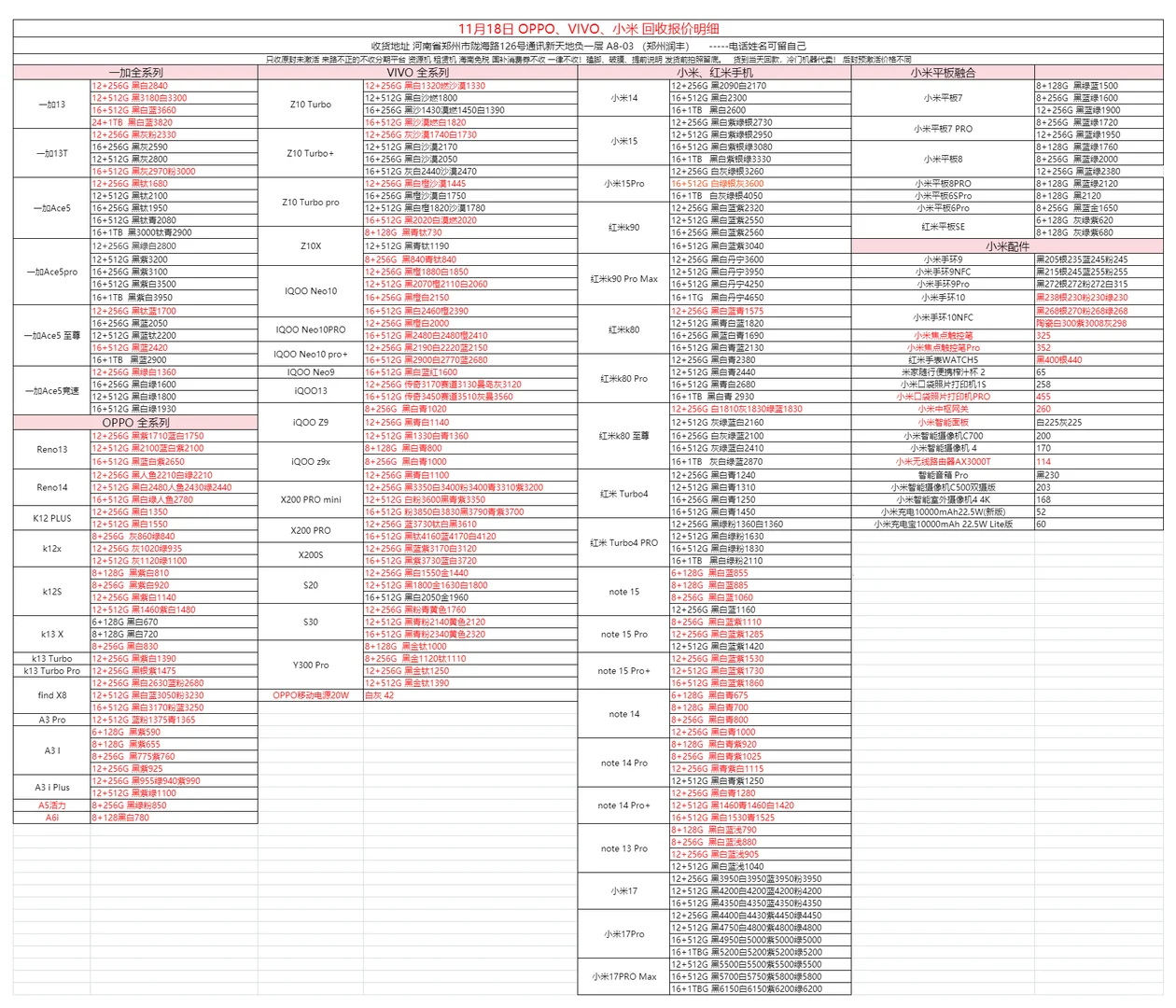 新天地郑州润丰11月18日行情！
