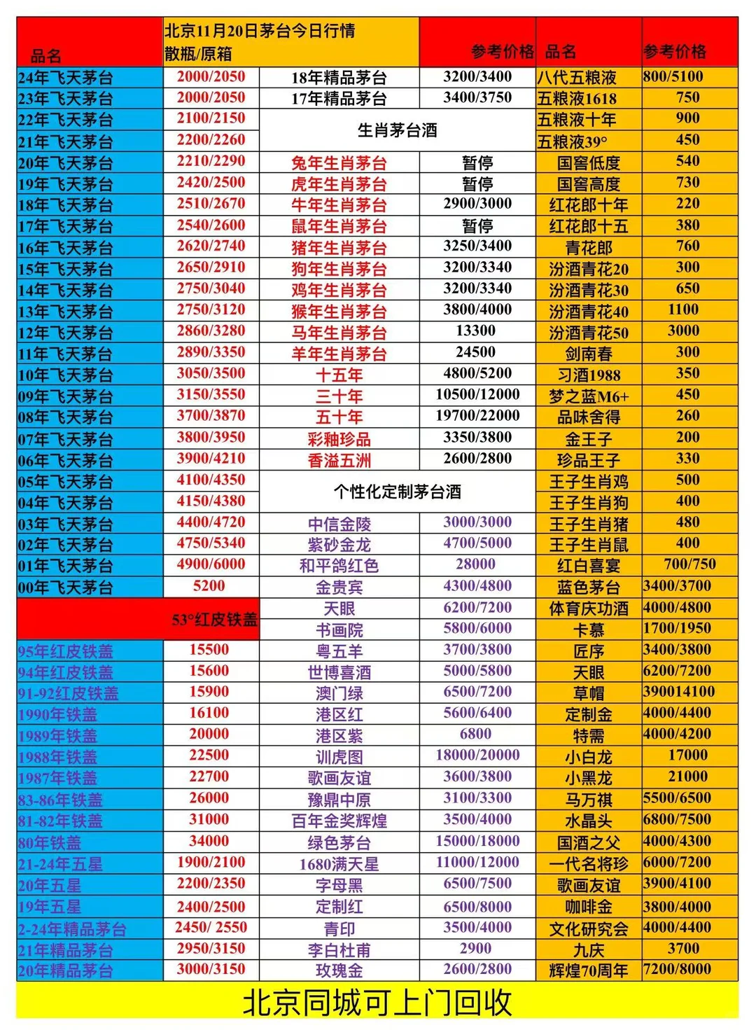 11.20名酒回收行情｜茅台稳了！洋酒红酒全