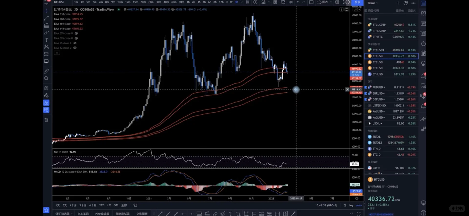 Day104 - 复杂行情如何操作,有什么交易细节