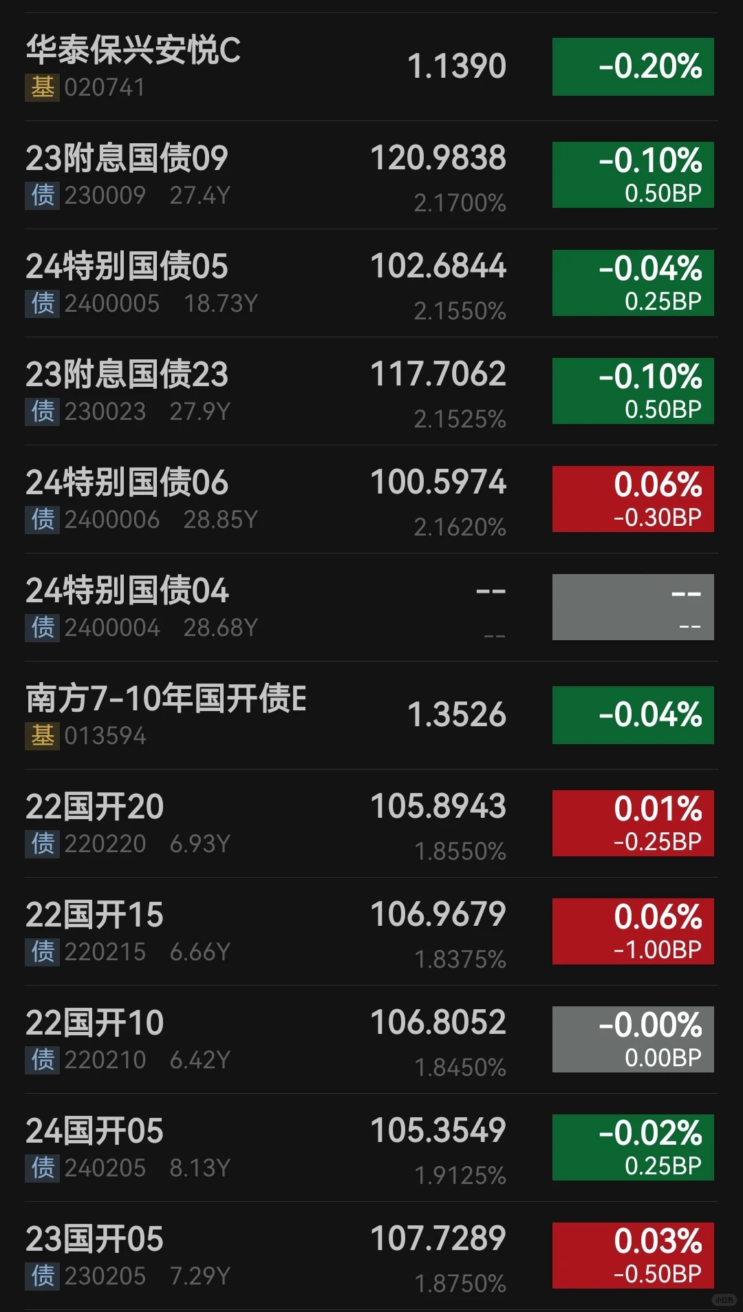阴雨天气，14:35数据来了，附华子估值