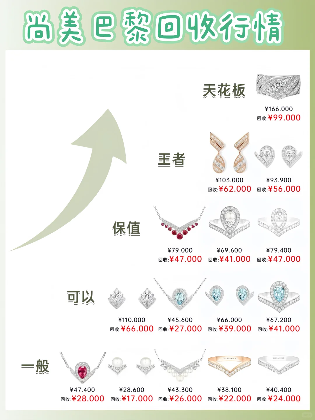 尚美巴黎回收行情分享！！！