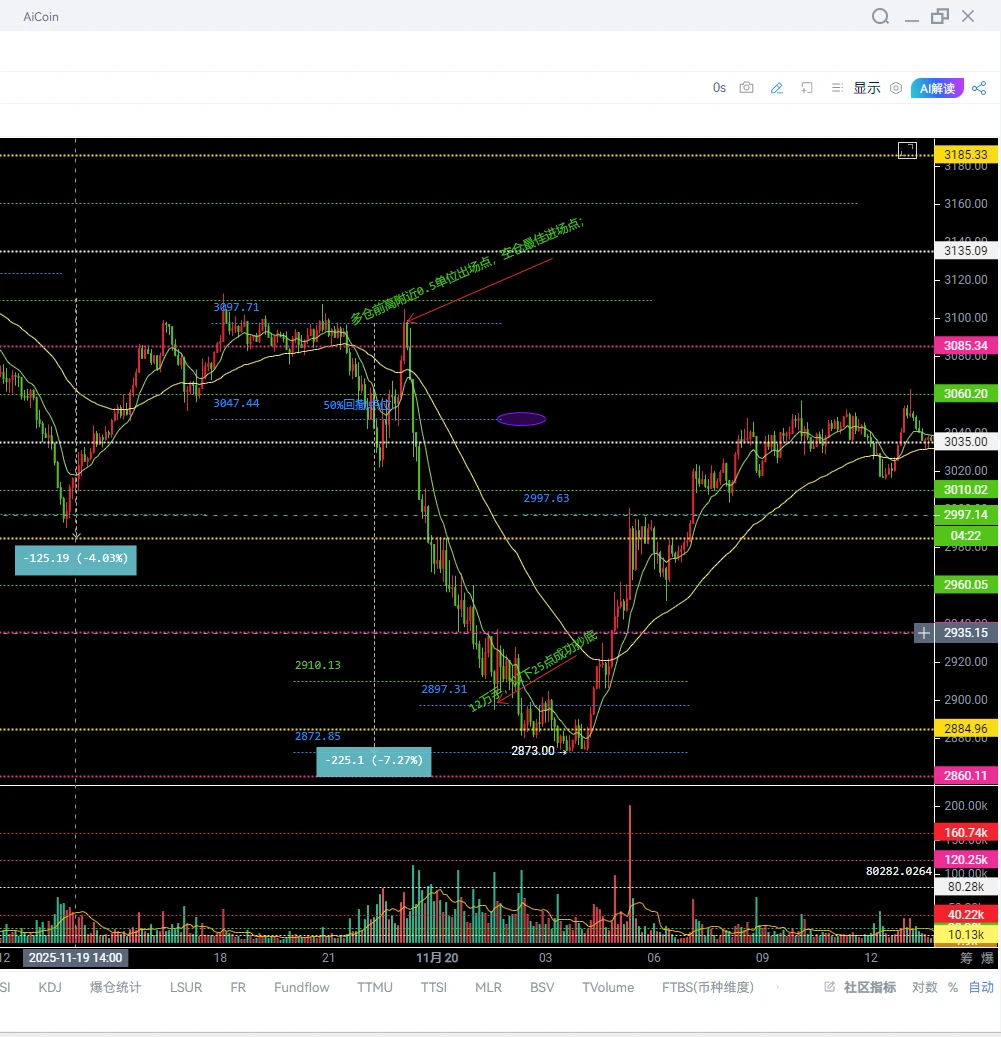 稳定币，只做自己擅长的行情