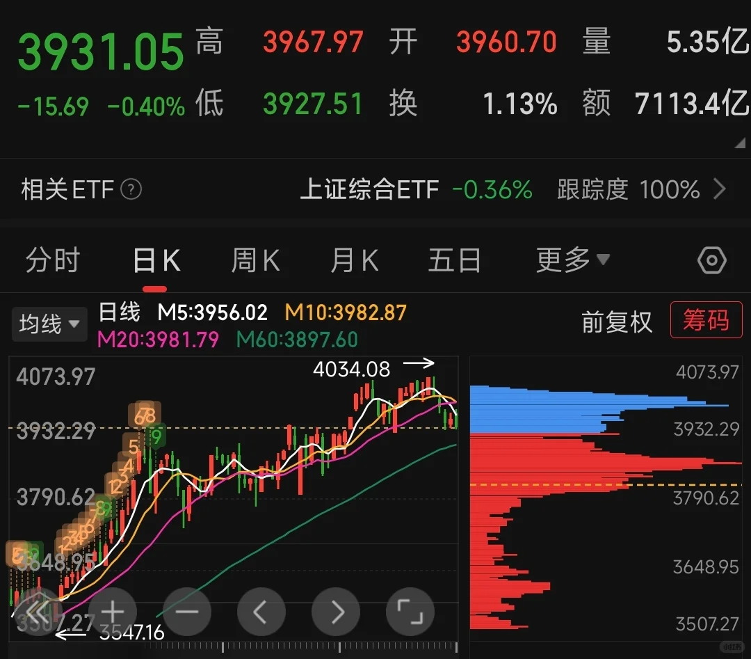 破行情，格局就挨打