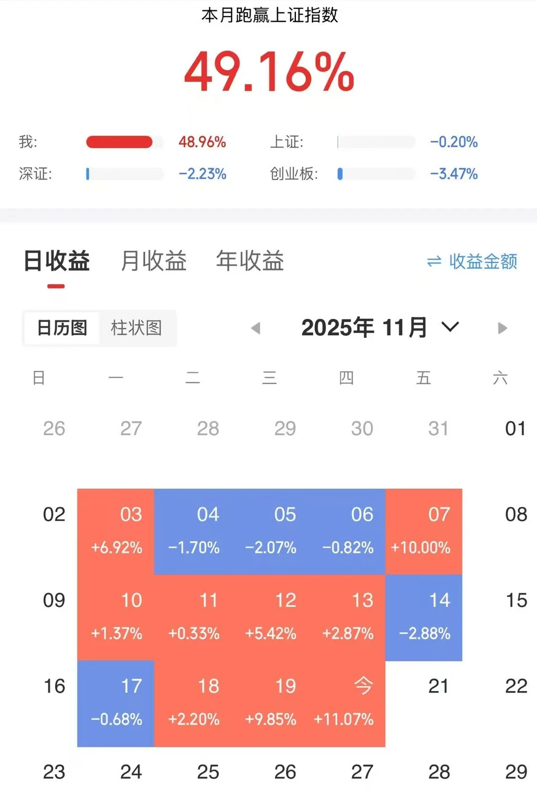 看不懂，开始放假了