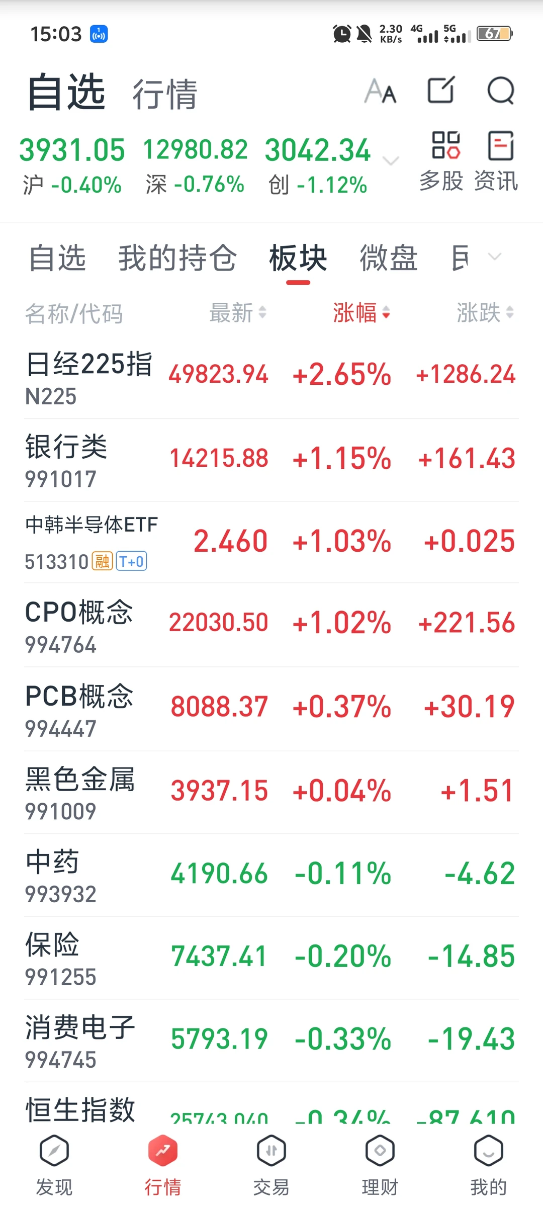 今日收盘分析1120