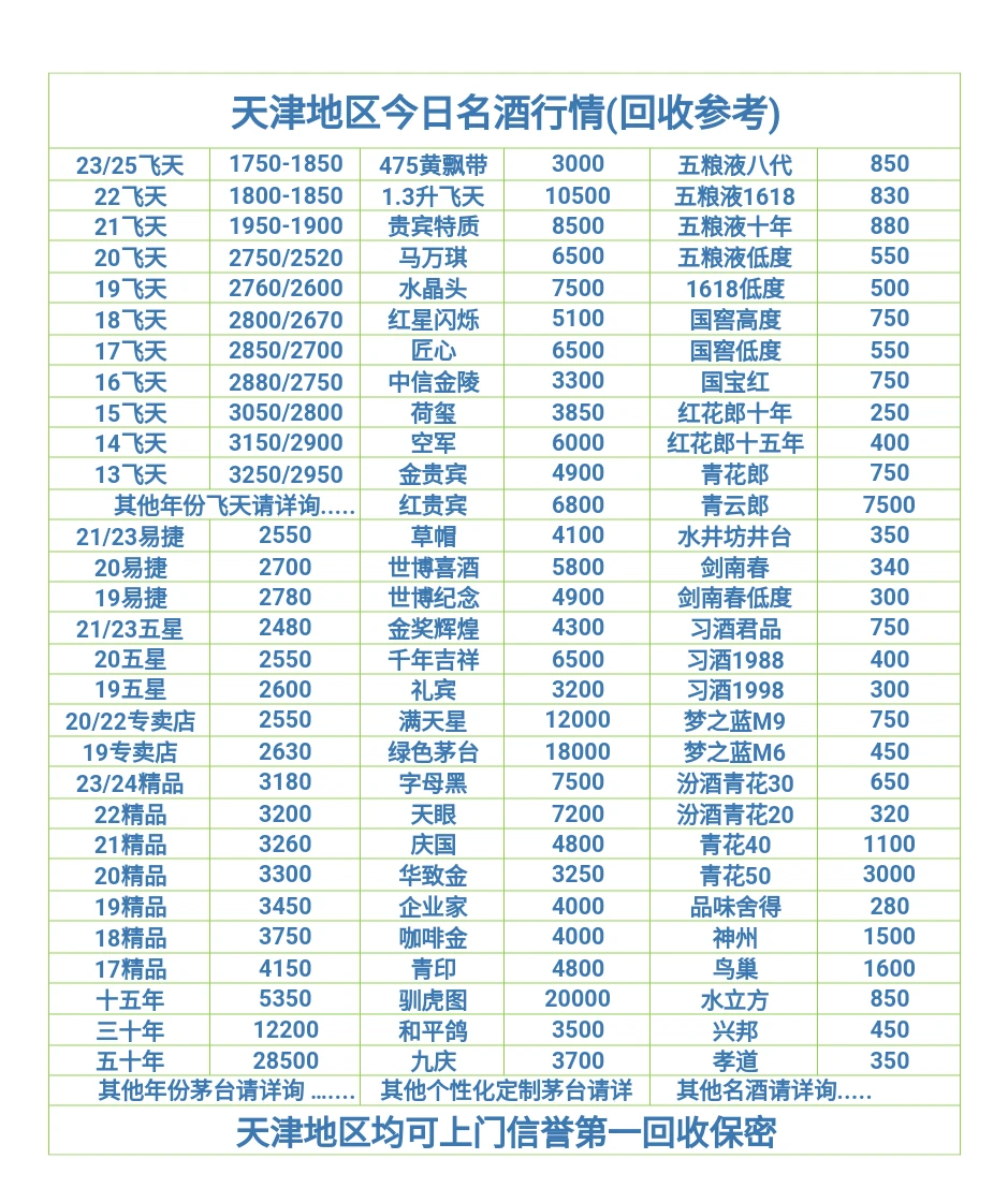 11月20天津茅台行情今日分享✓诚信靠谱老酒