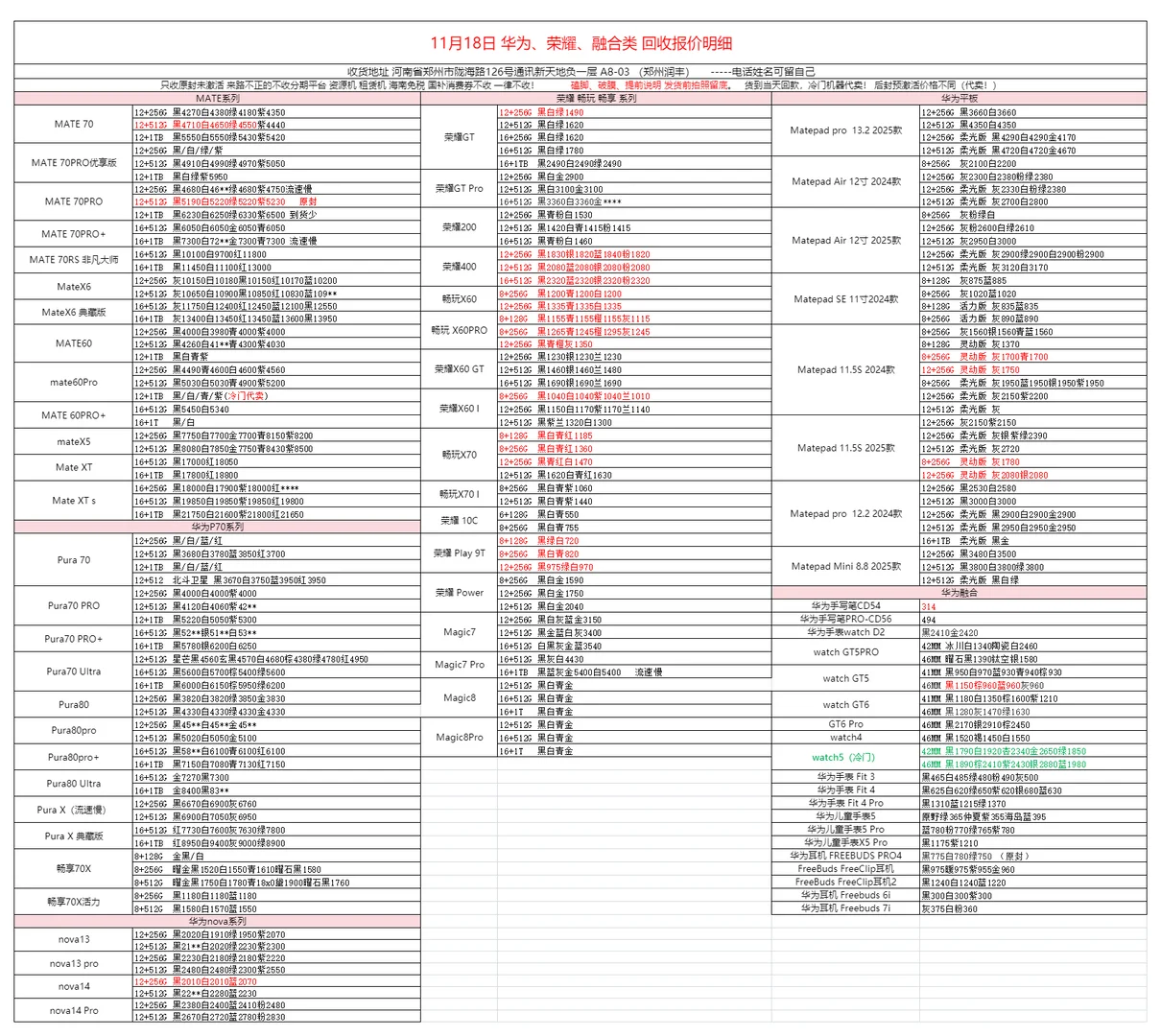 新天地郑州润丰11月18日行情！