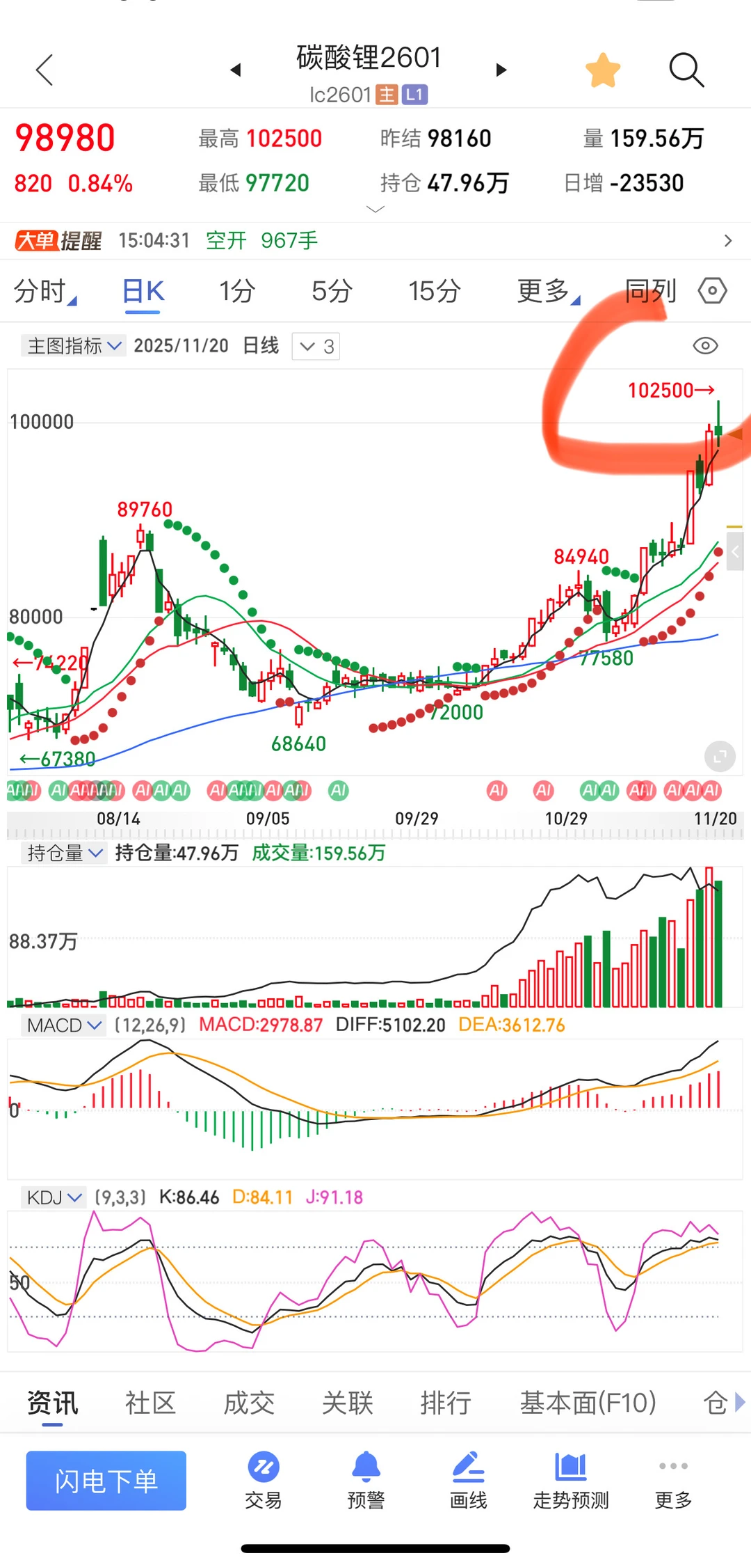 焦煤见底，碳酸锂见顶（阶段性）