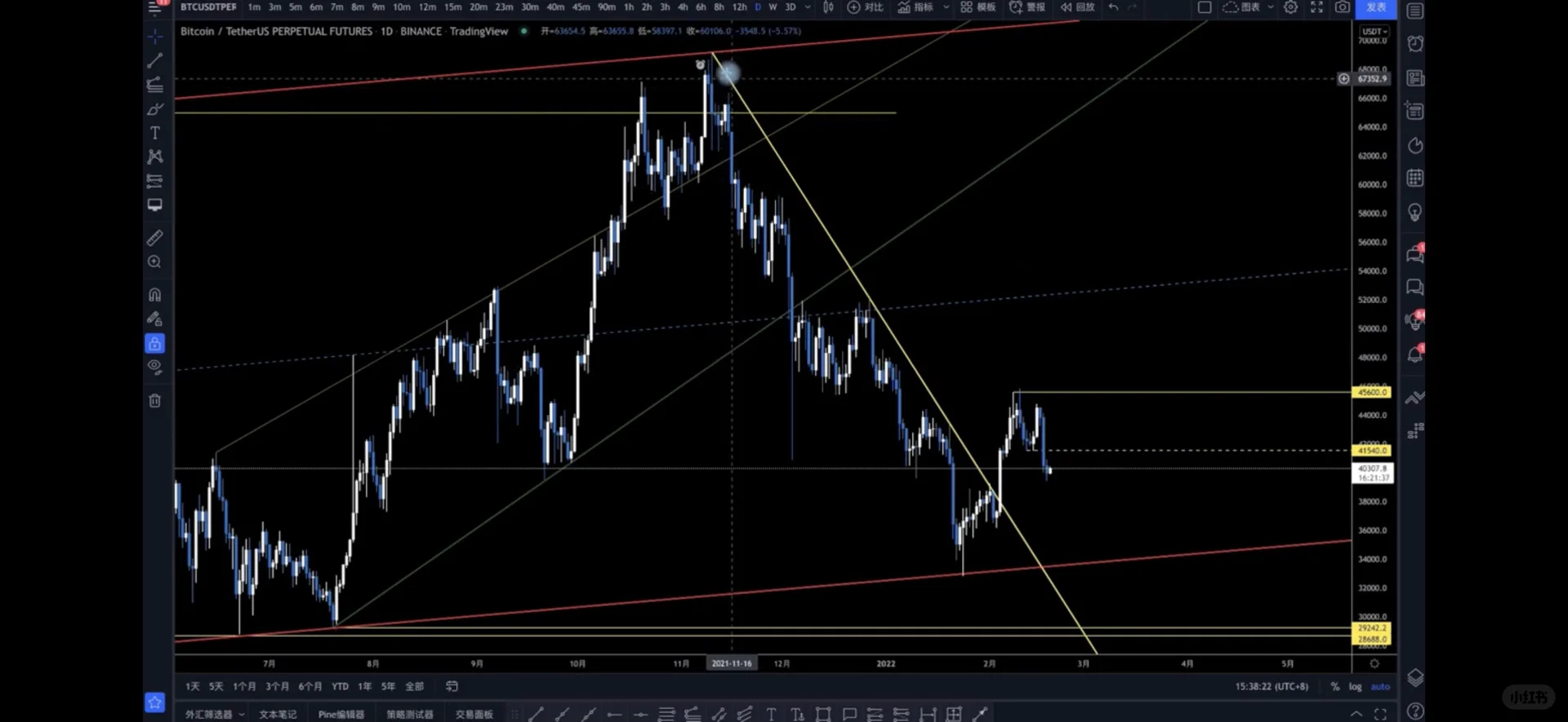 Day104 - 复杂行情如何操作,有什么交易细节