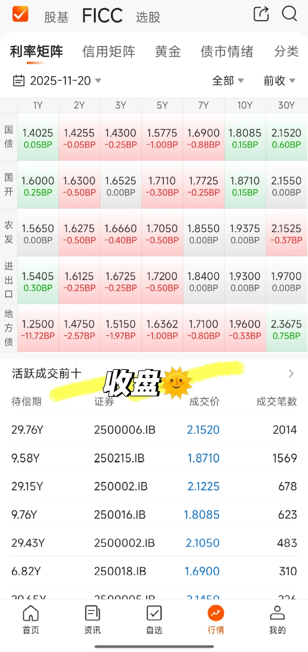 11.20 债基行情 收盘🌞 双杀了