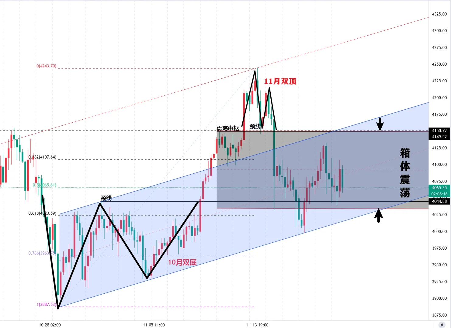 金价上涨时间推迟