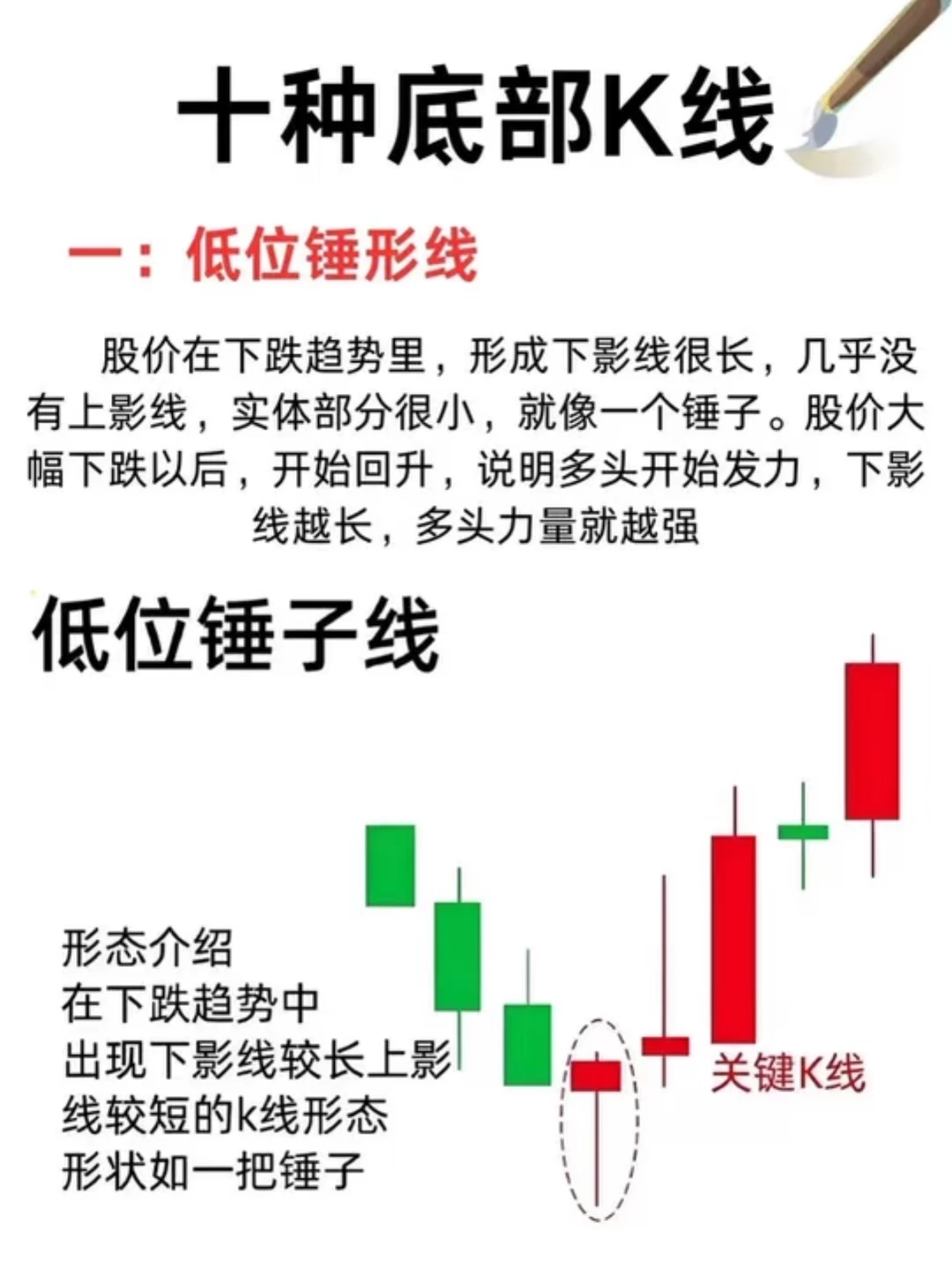 筹码集中，即将启动！低位锤子线