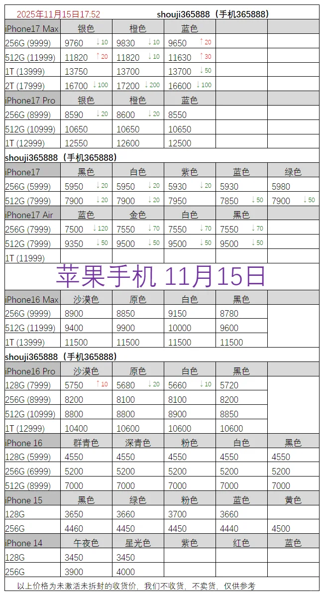 11月15日华为iPhone报价