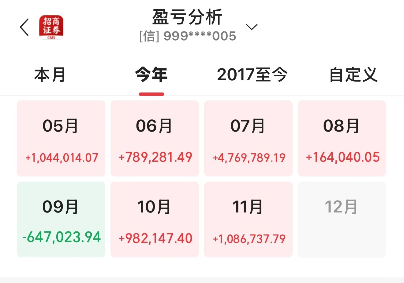 年底防御为主，锁住利润
