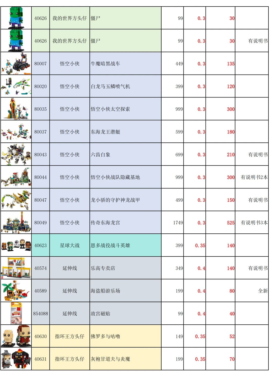 3折起的乐高样品详细表来了！