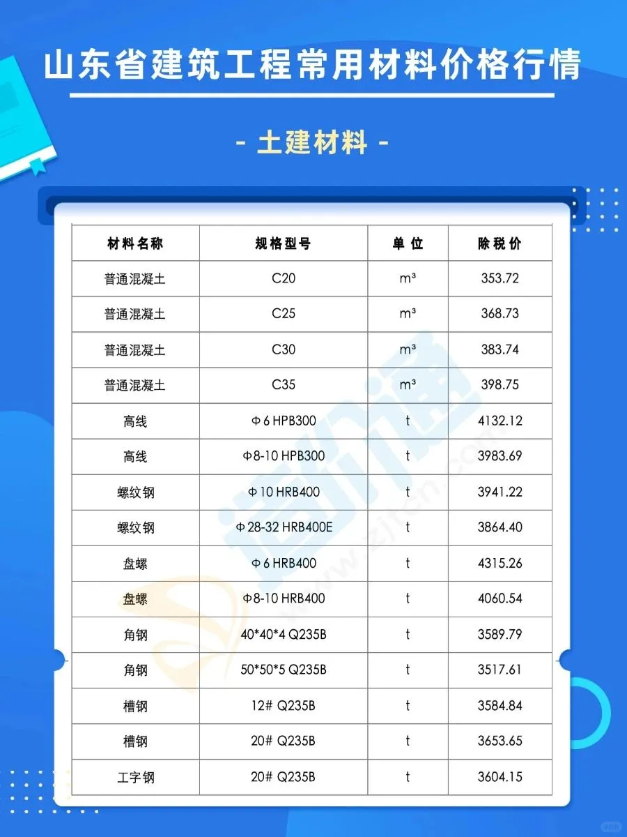 山东最新建材市场报价清单