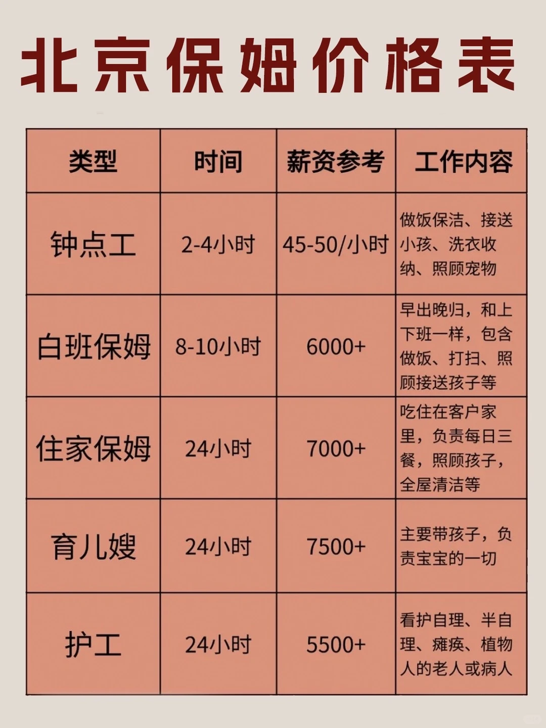 北京保姆价格表来啦🔥建议收藏！
