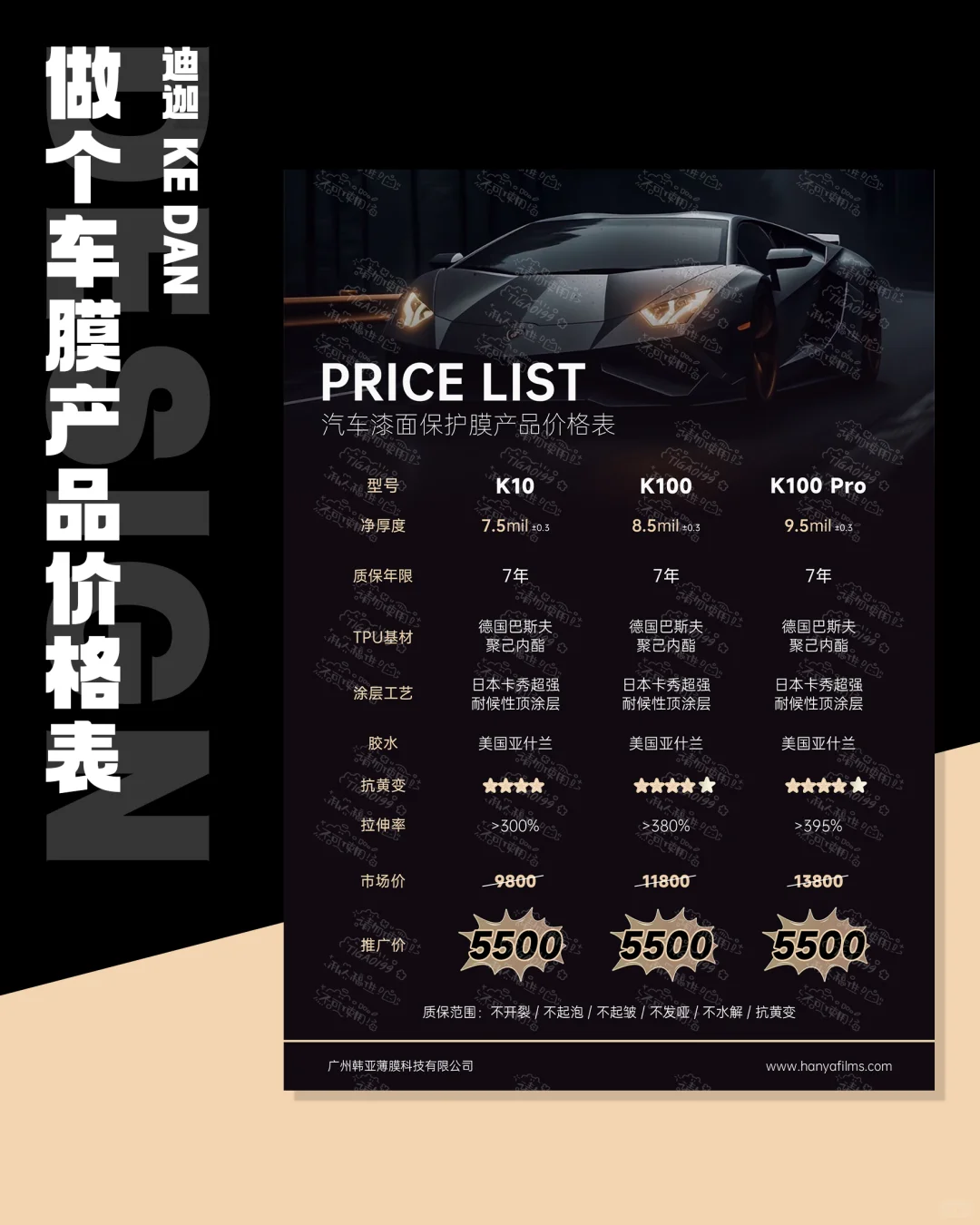 客单分享｜汽车漆面保护膜价格表｜车膜