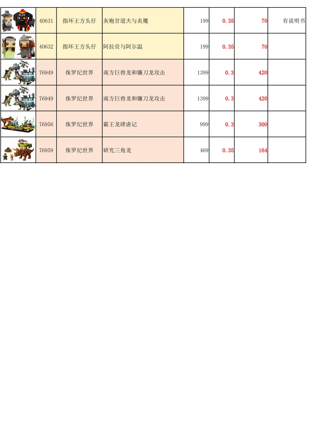 3折起的乐高样品详细表来了！