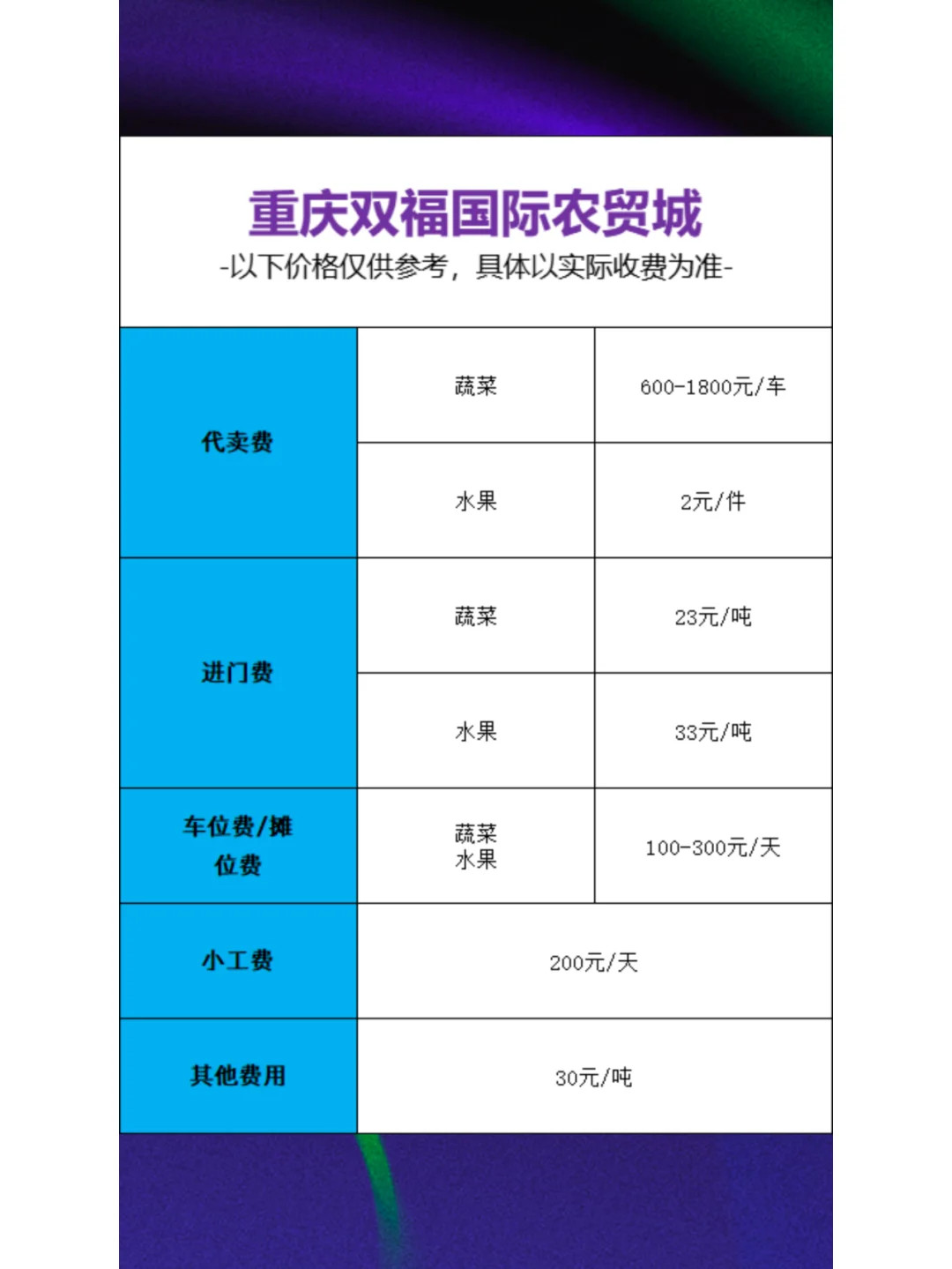 仅1%人知道的全国九大批发市场价目表