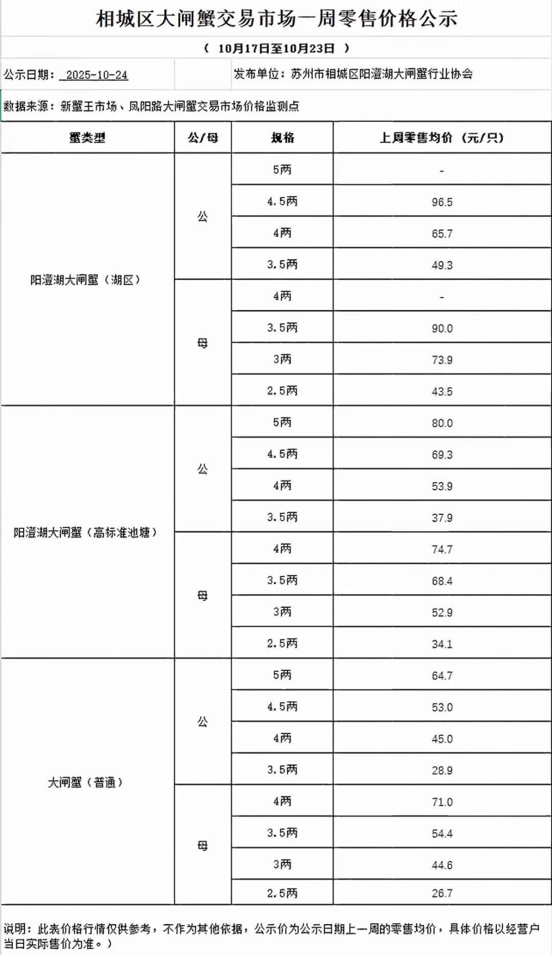 阳澄湖大闸蟹最新一周价格表出炉