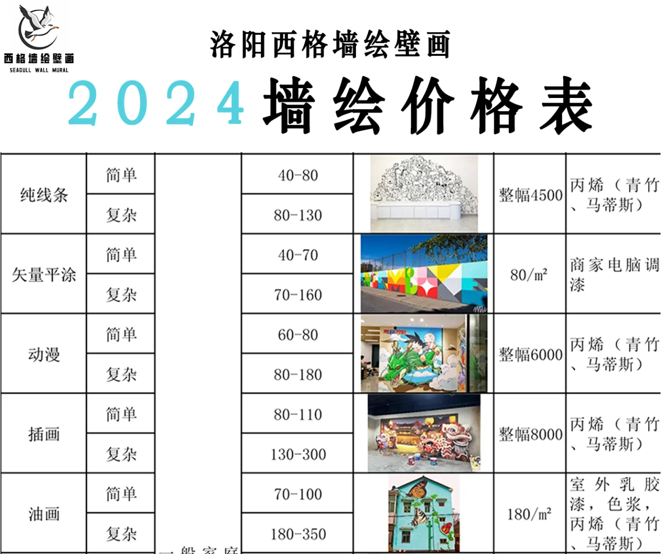 2024全新墙绘报价表～⭕建议收藏
