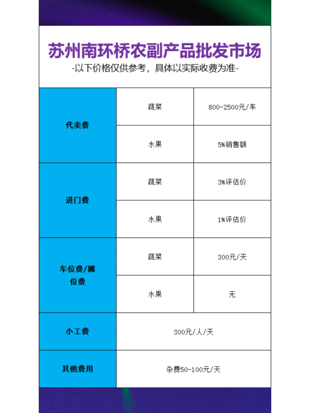 仅1%人知道的全国九大批发市场价目表
