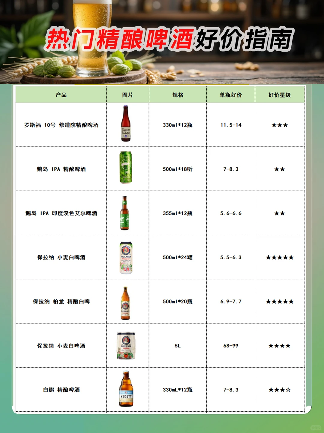 2025热门精酿啤酒好价指南