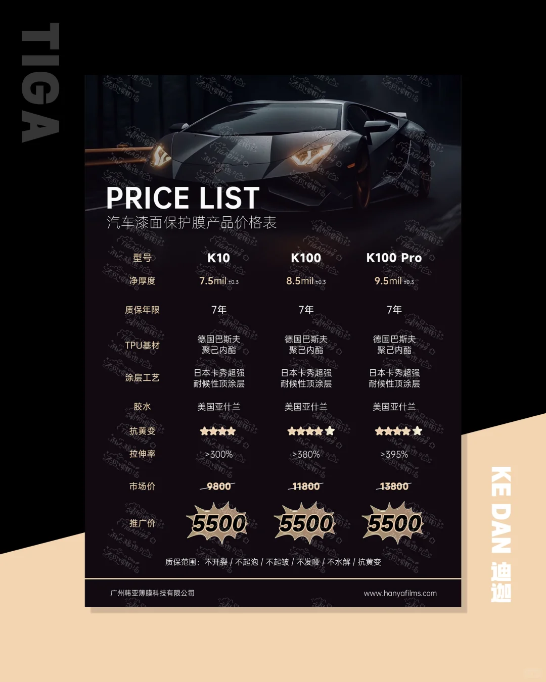 客单分享｜汽车漆面保护膜价格表｜车膜