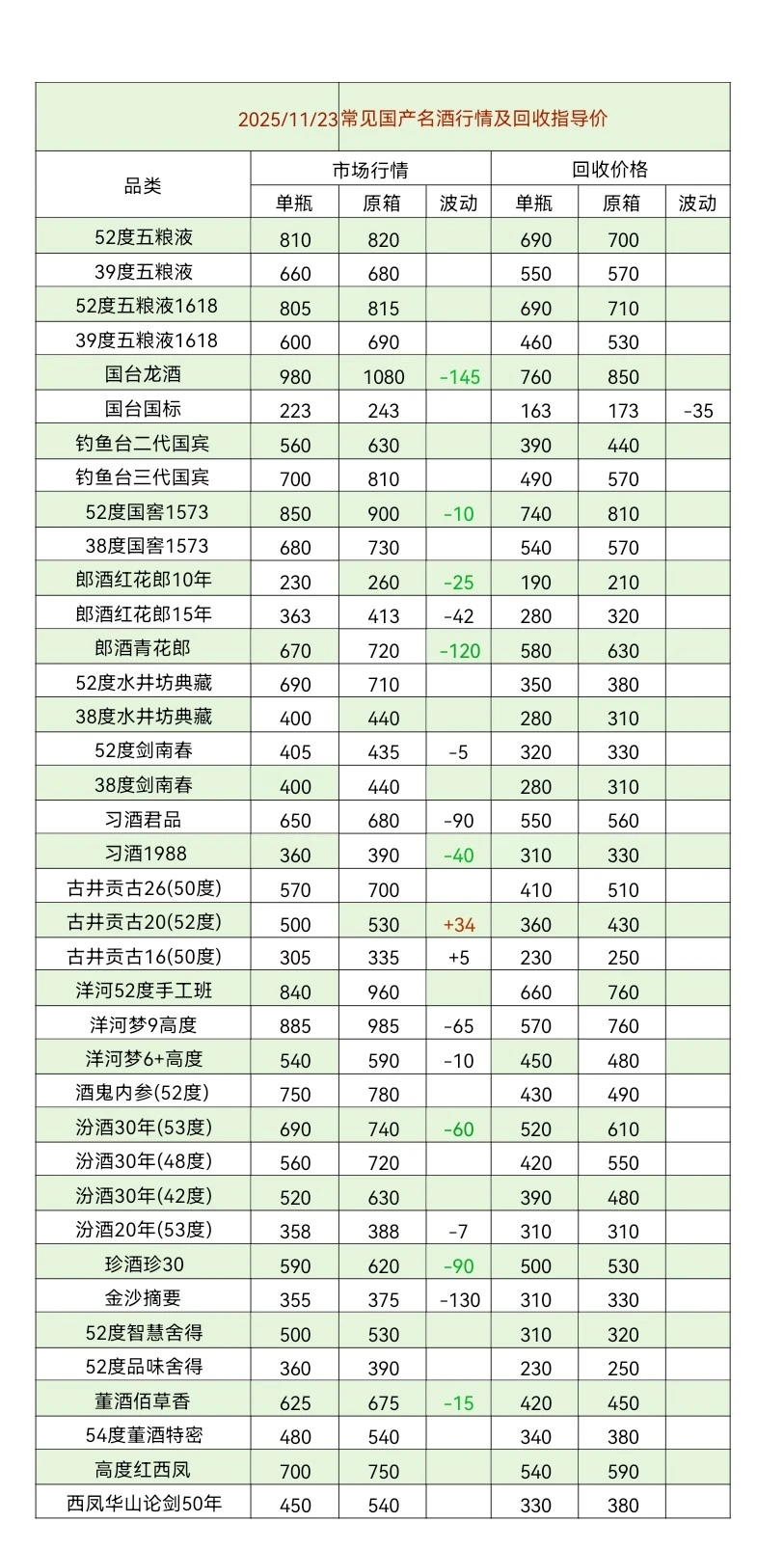 11.23茅台今日行情价格分享以及回收价格！