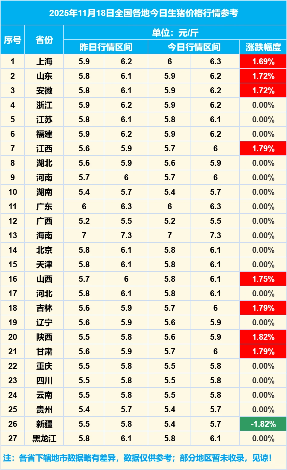 2025年11月18日全国各地生猪价格信息