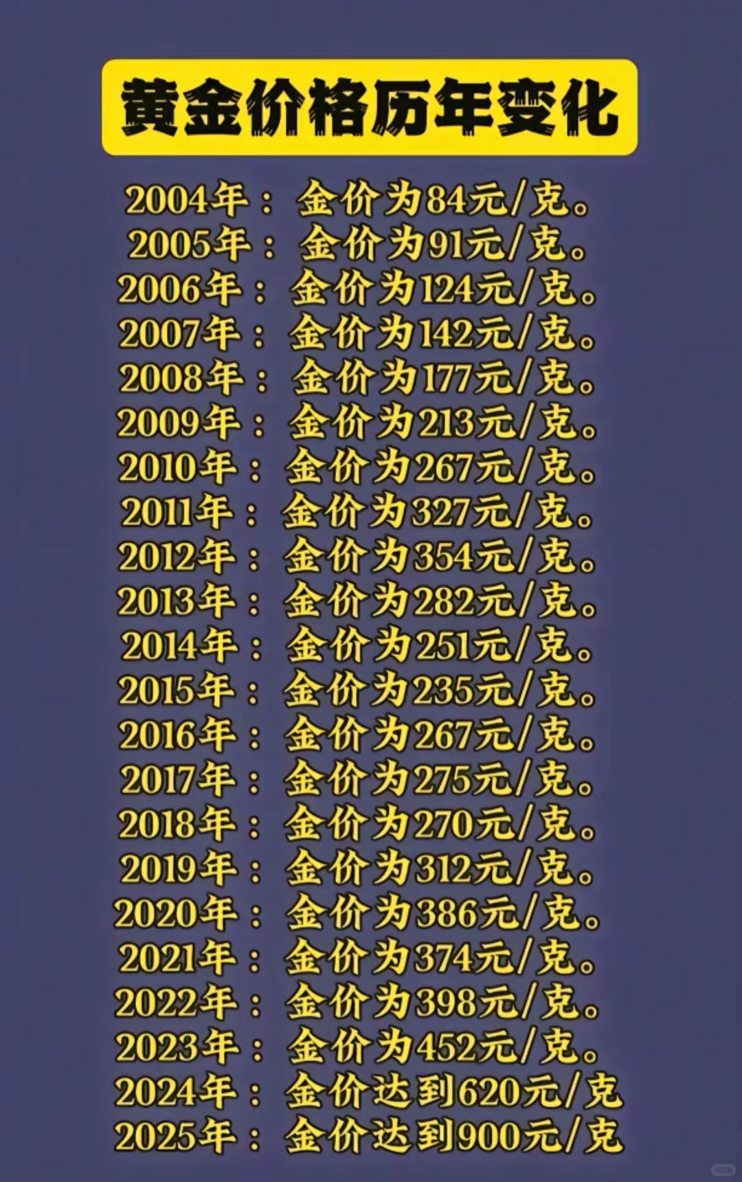 黄金白银历年价格变化