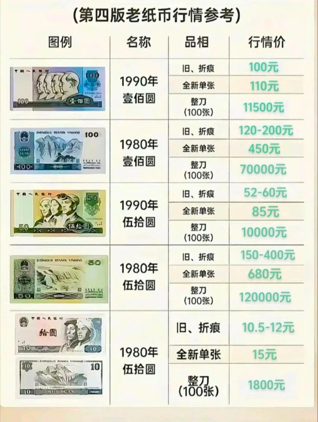 家里的第四套人民币如今值多少钱