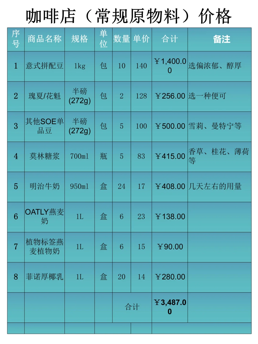 咖啡店（常规原物料）价格表