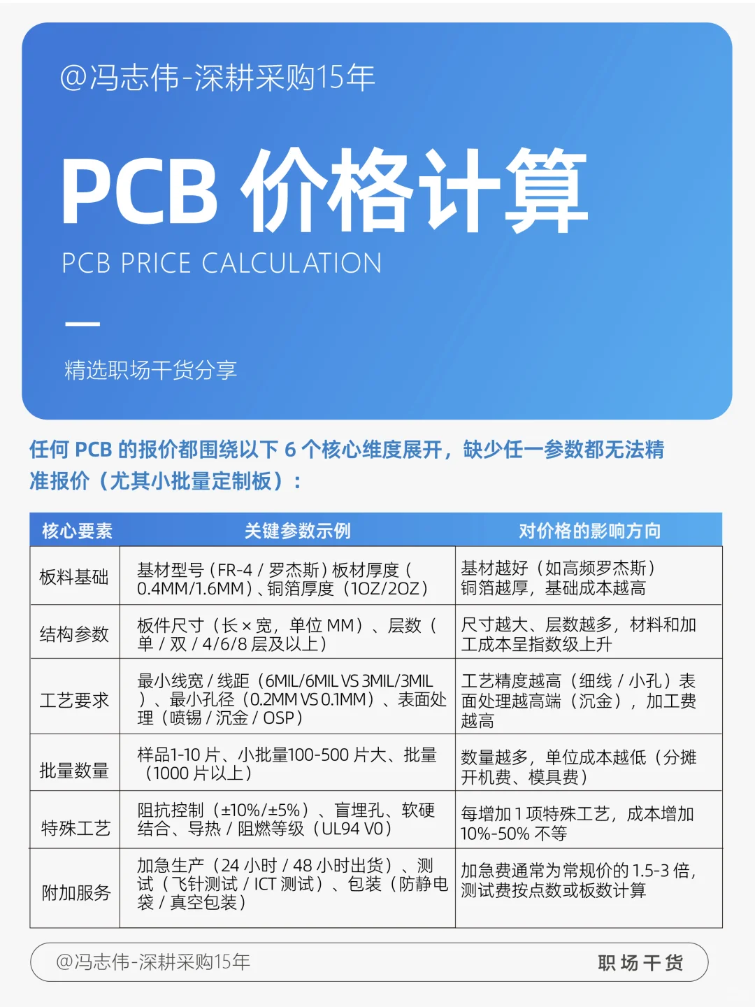 PCB 价格计算
