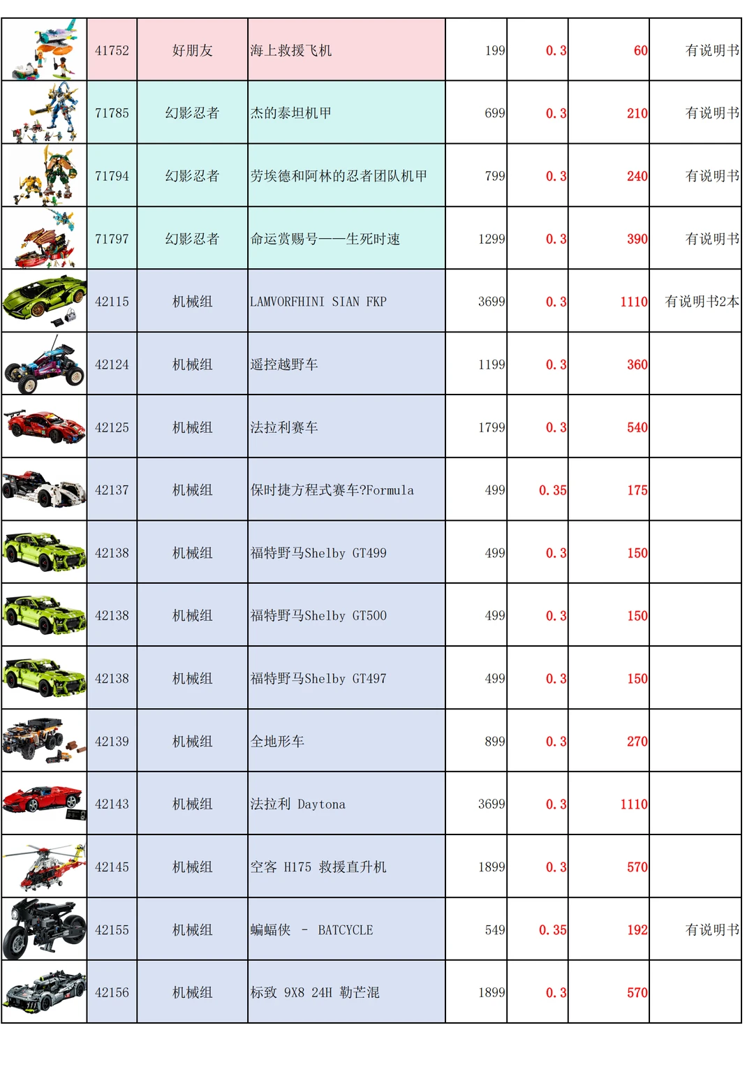 3折起的乐高样品详细表来了！